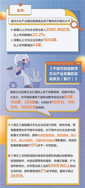 从三个维度透视宁波数字文化产业发展新政 聚焦数字内容制作服务