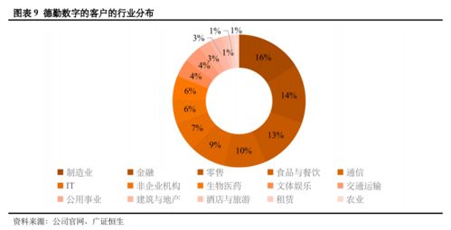 咨询公司互动 数字业务全方位透视——基于全球四大代表的154个服务案例